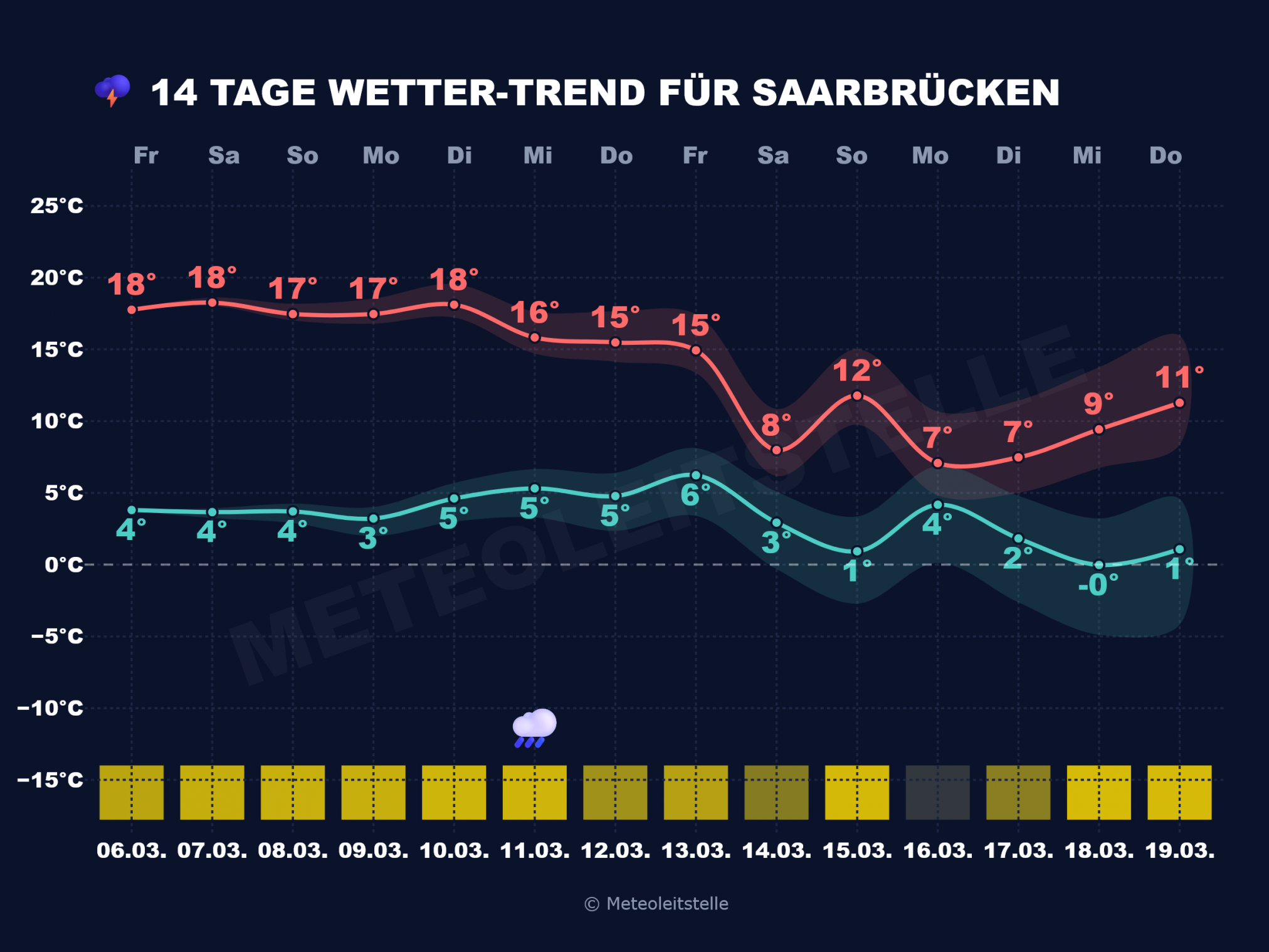Meteoleitstelle_Saarbruecken-2024x1518 Die neue Woche wird unbeständiger, Jetstream lebt auch, Übergang zu mehr West und erste Gewitter des Jahres 2026 werden ein Thema.