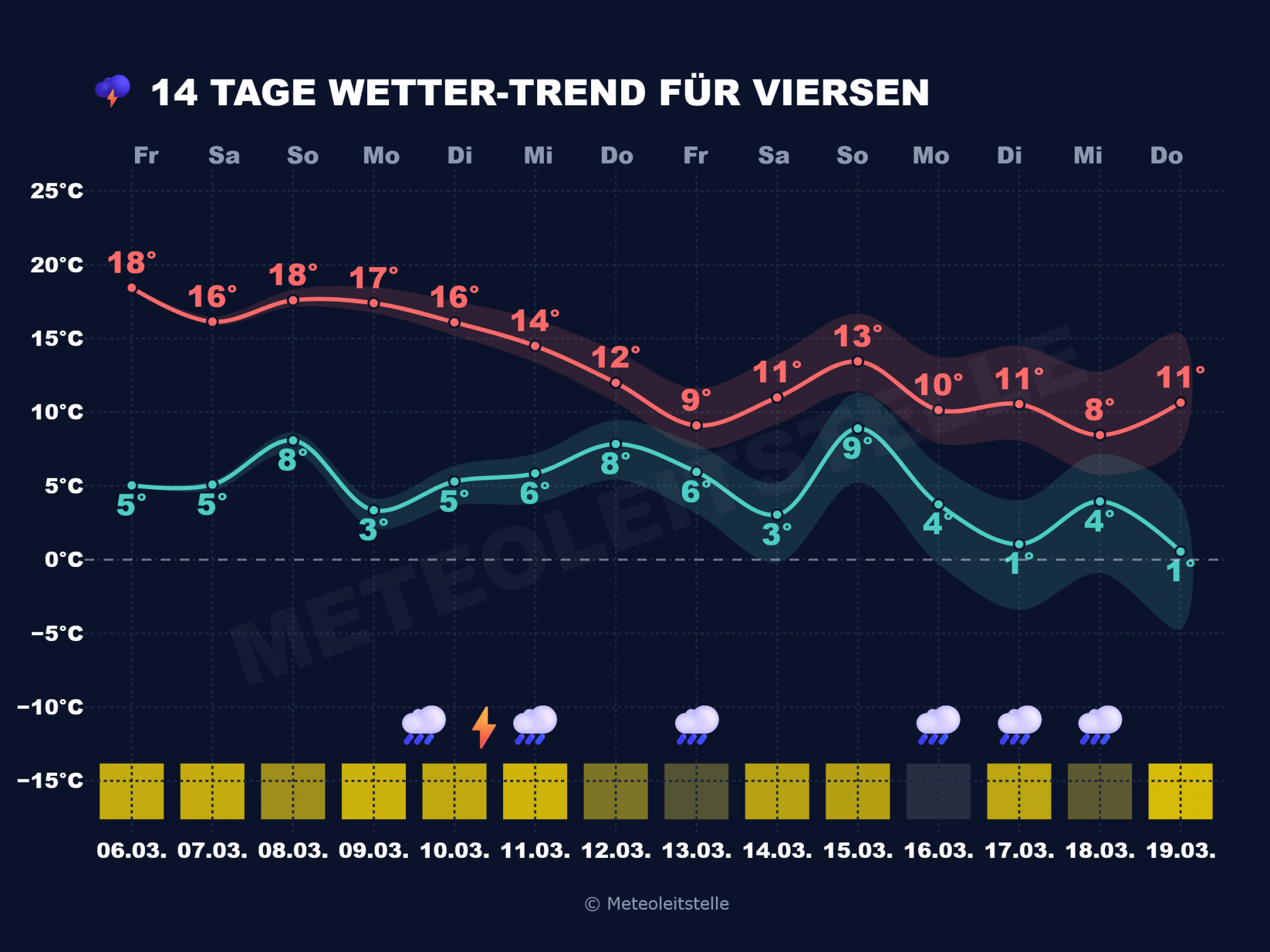 Meteoleitstelle_Viersen-2024x1518 Die neue Woche wird unbeständiger, Jetstream lebt auch, Übergang zu mehr West und erste Gewitter des Jahres 2026 werden ein Thema.