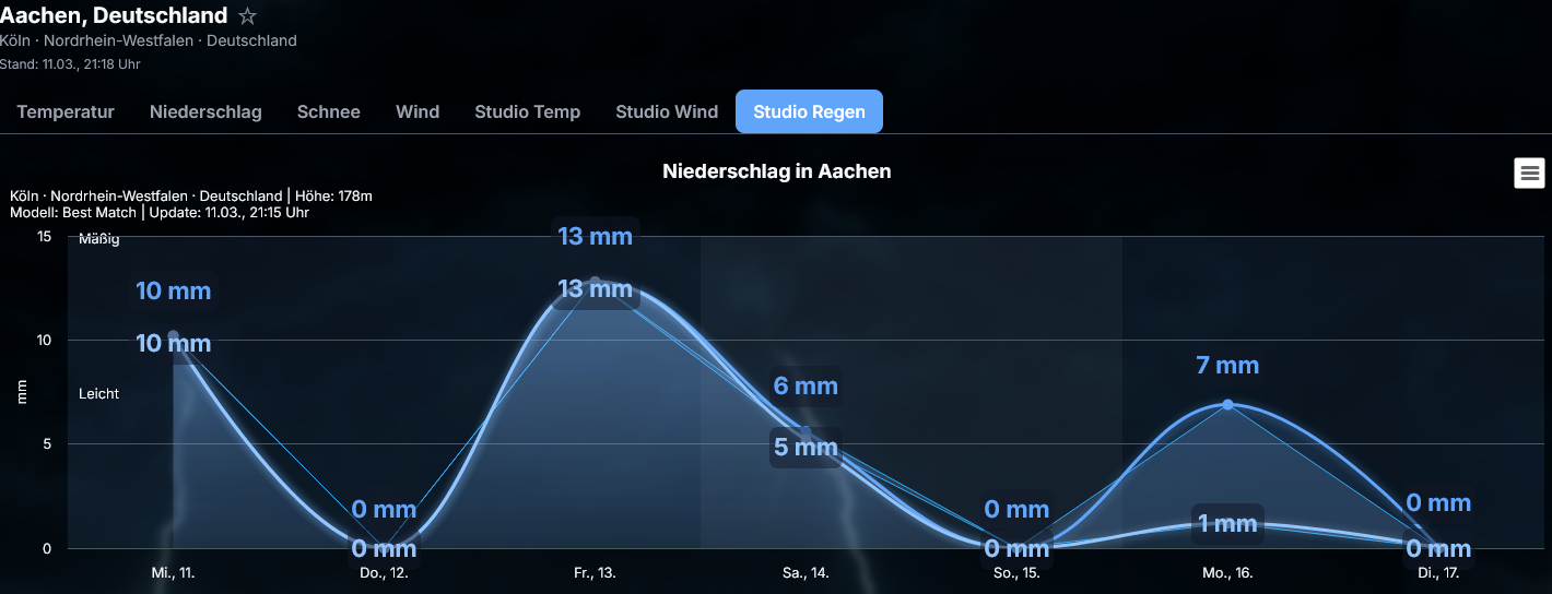 Screenshot-2026-03-11-212331 Atlantik dreht auf, Tiefdruckeinfluss und ein Blick auf's Eifelwetter für den Nürburgring zum Start der Nürburgring Langstrecken Serie NLS1