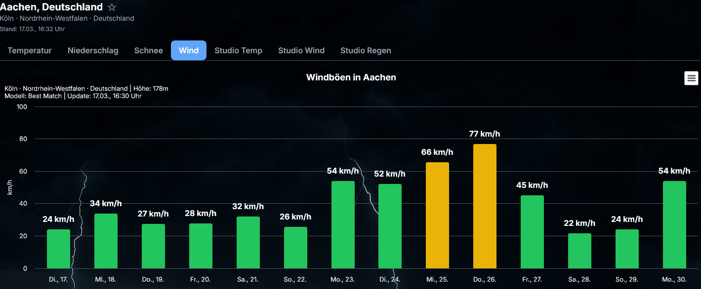 Screenshot-AC-Wind-at-16-32-35-Wetter-Dashboard-Grafik-Generator-Pro Unklare Höhentiefs am Freitag, Kaltluft kommt wohl aus Osten nochmal Näher