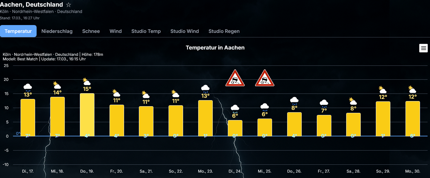 Screenshot-Aachen-at-16-29-01-Wetter-Dashboard-Grafik-Generator-Pro Unklare Höhentiefs am Freitag, Kaltluft kommt wohl aus Osten nochmal Näher