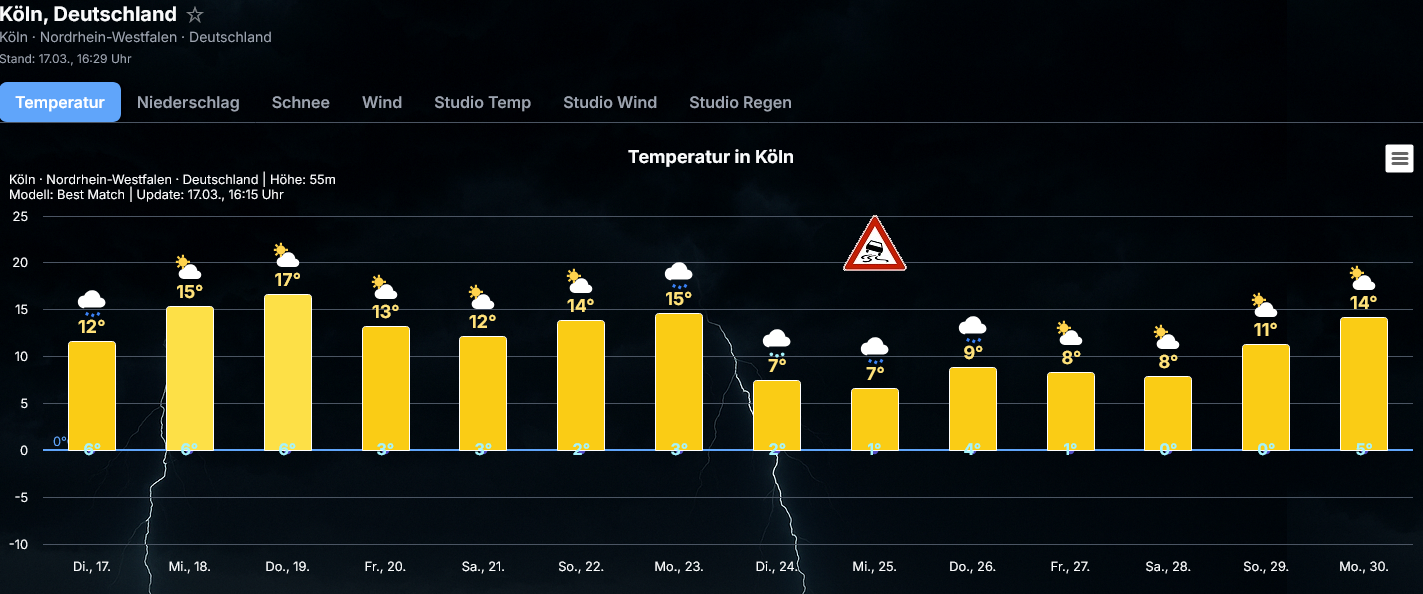 Screenshot-Koeln-at-16-29-34-Wetter-Dashboard-Grafik-Generator-Pro Unklare Höhentiefs am Freitag, Kaltluft kommt wohl aus Osten nochmal Näher