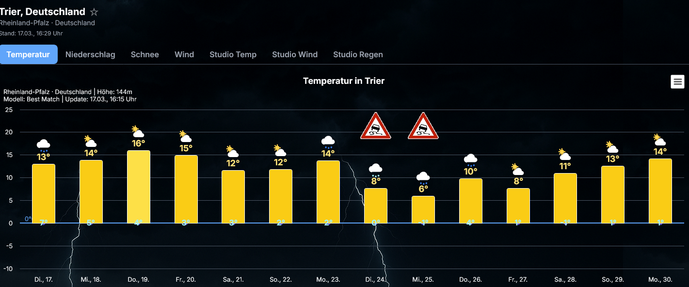 Screenshot-Trier-at-16-30-56-Wetter-Dashboard-Grafik-Generator-Pro Unklare Höhentiefs am Freitag, Kaltluft kommt wohl aus Osten nochmal Näher