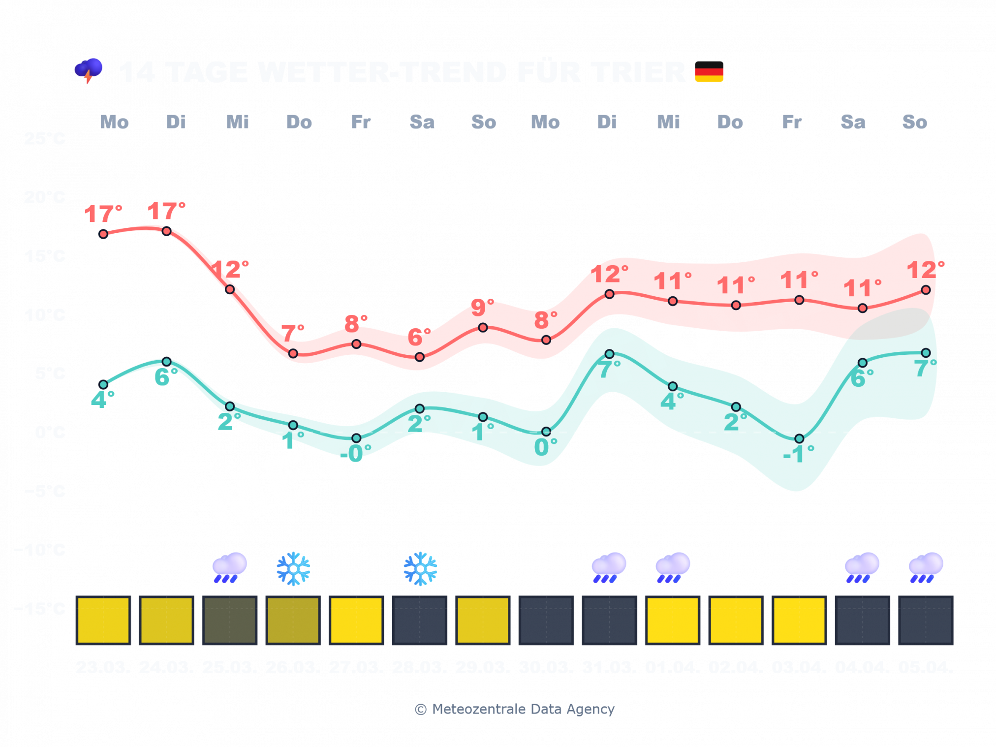 Trier-2024x1518 Kaltufteinbruch am Mittwoch mit Schnee und Graupelgewitter, dazu Viel Wind