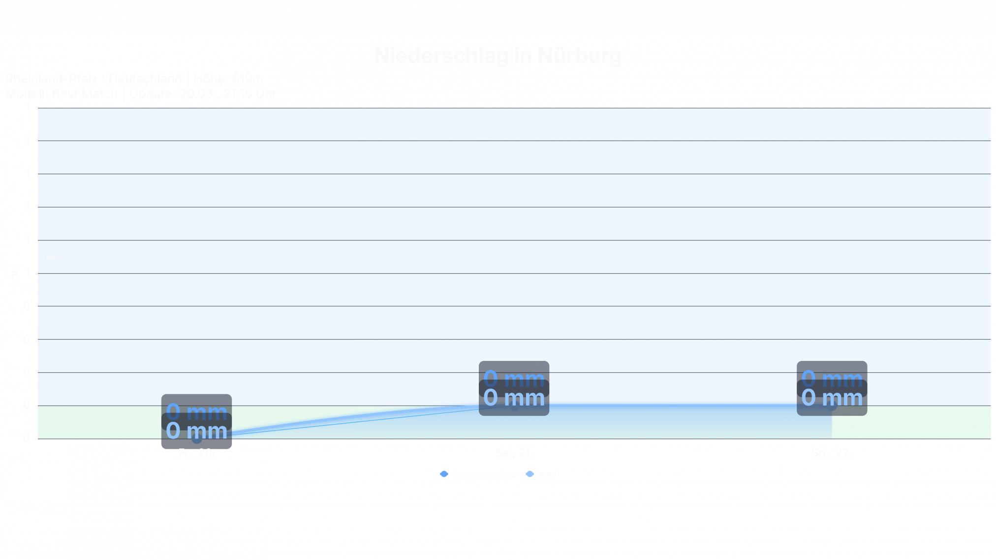 studio_rain_Nuerburg-2024x1139 Nürburgring Langstrecken Serie Wetter 21.03.2026