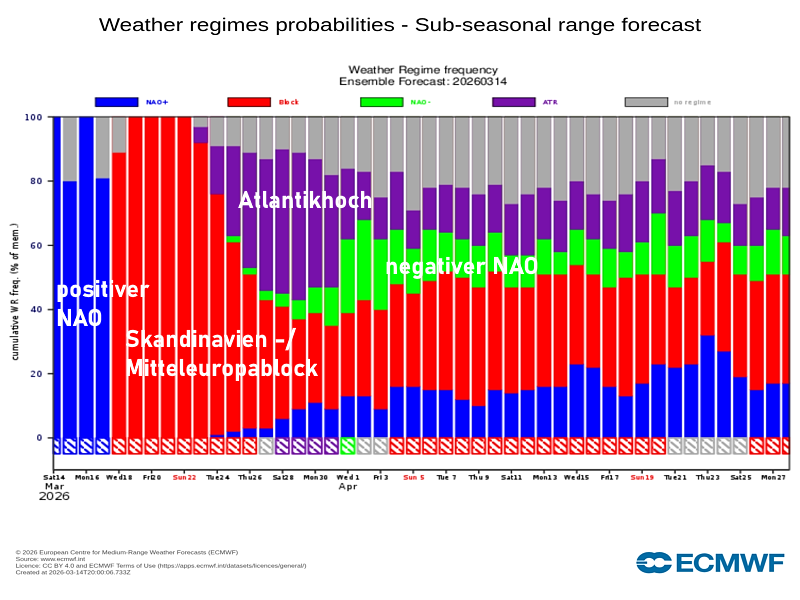 wetterlagenensemble-14032026 Wetterlage zeigt sich kühl und nach Osten und Südosten wechselhaft !