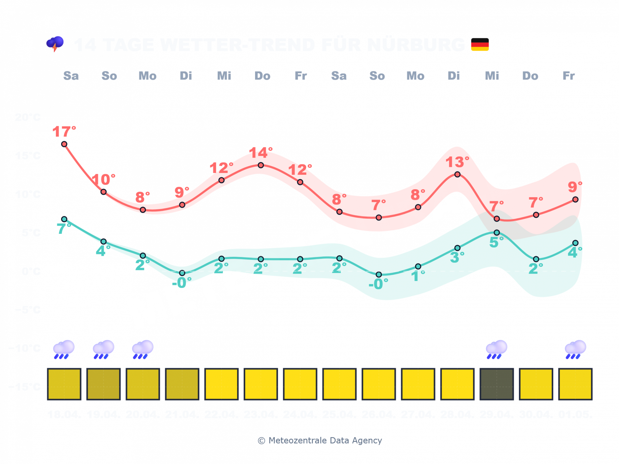 Nuerburg-2024x1518 Kaltfront dämpft den Frühling , Wetterumschwung vollzieht sich