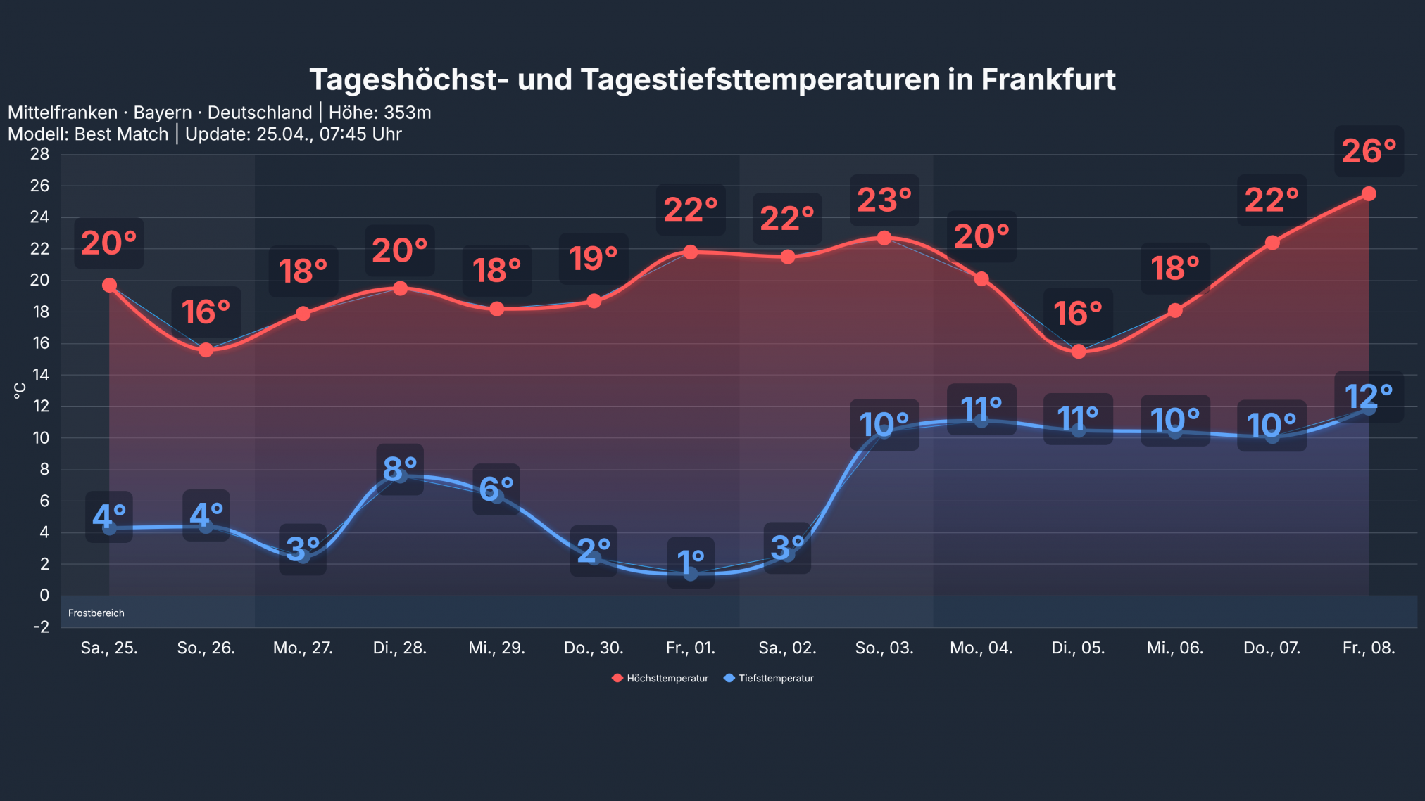studio_temp_Frankfurt-2024x1139 Windiger Norden – nur kurze Schwächephase von Hoch ULI – weiter kein Regen in Sicht!